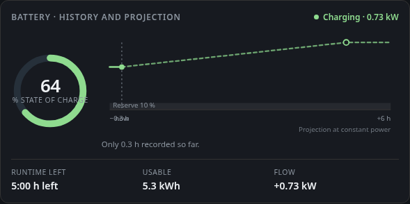 Battery status card, trajectory