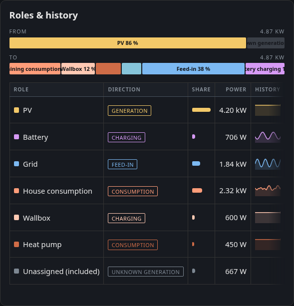 Data board