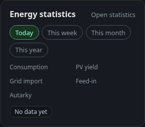 Energy statistics card