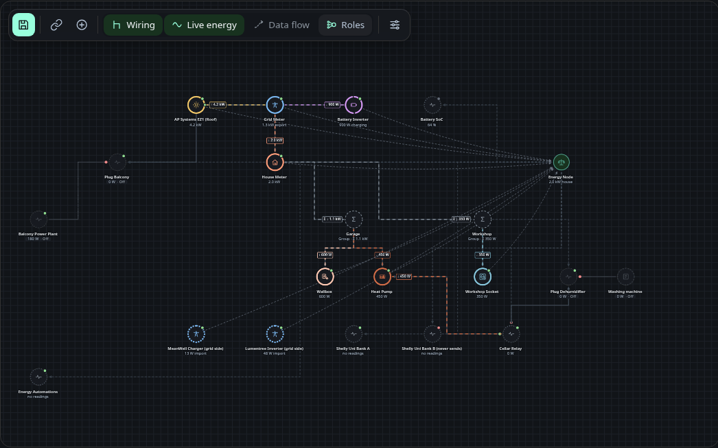 Roles layer