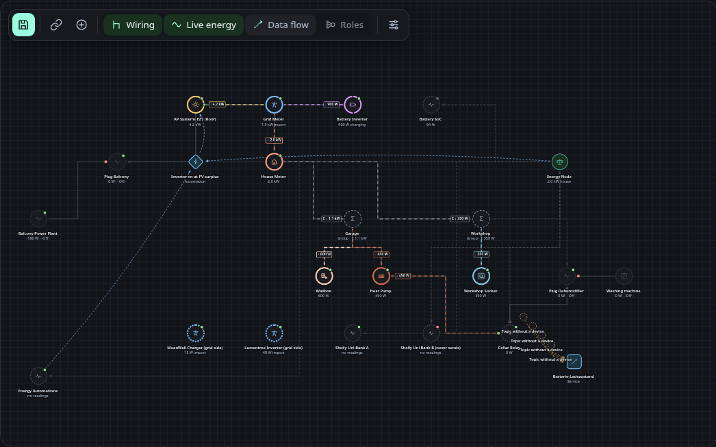 Data flow layer
