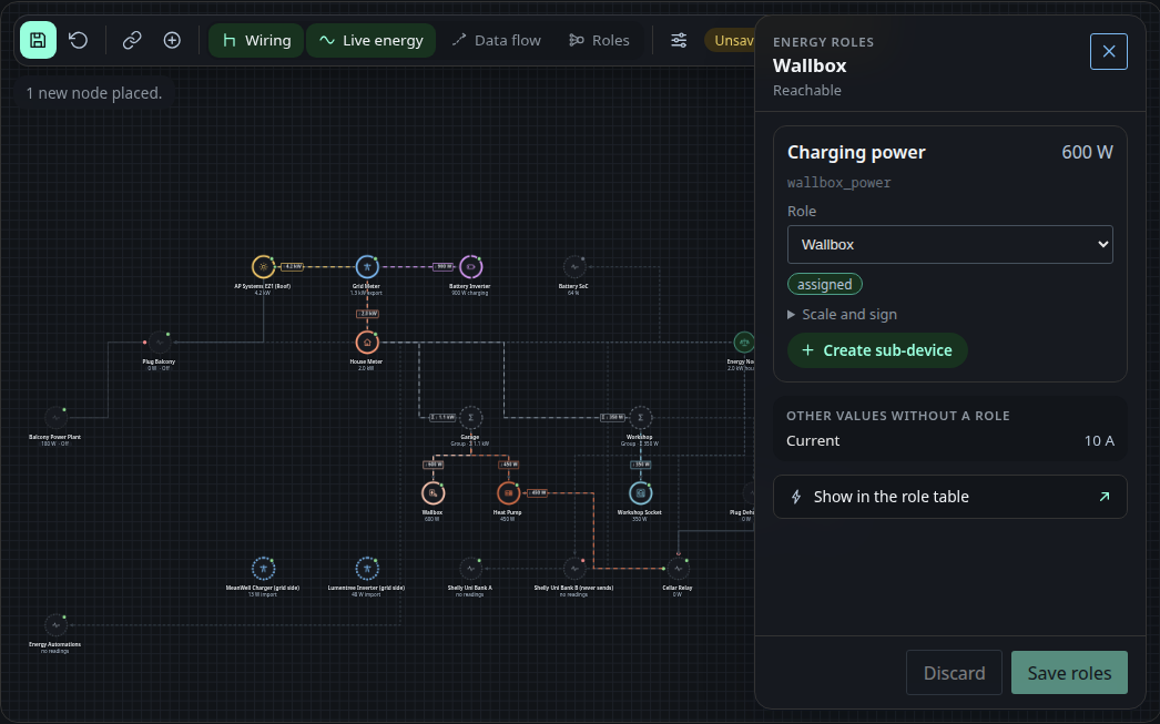 Device panel with the energy roles
