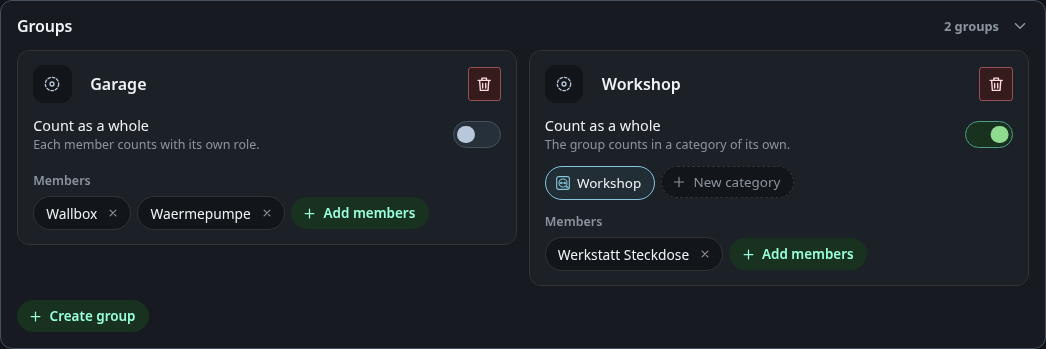 Groups with the count as a whole switch