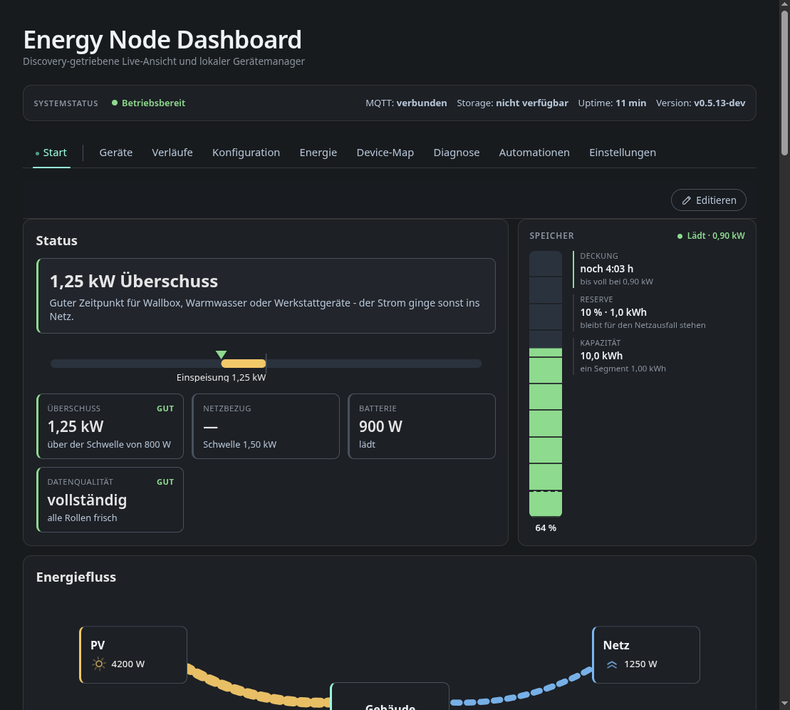 Overview page