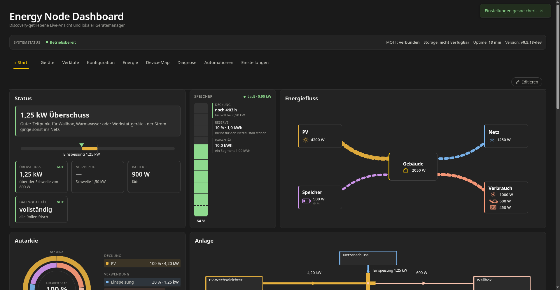 Signalgelb theme