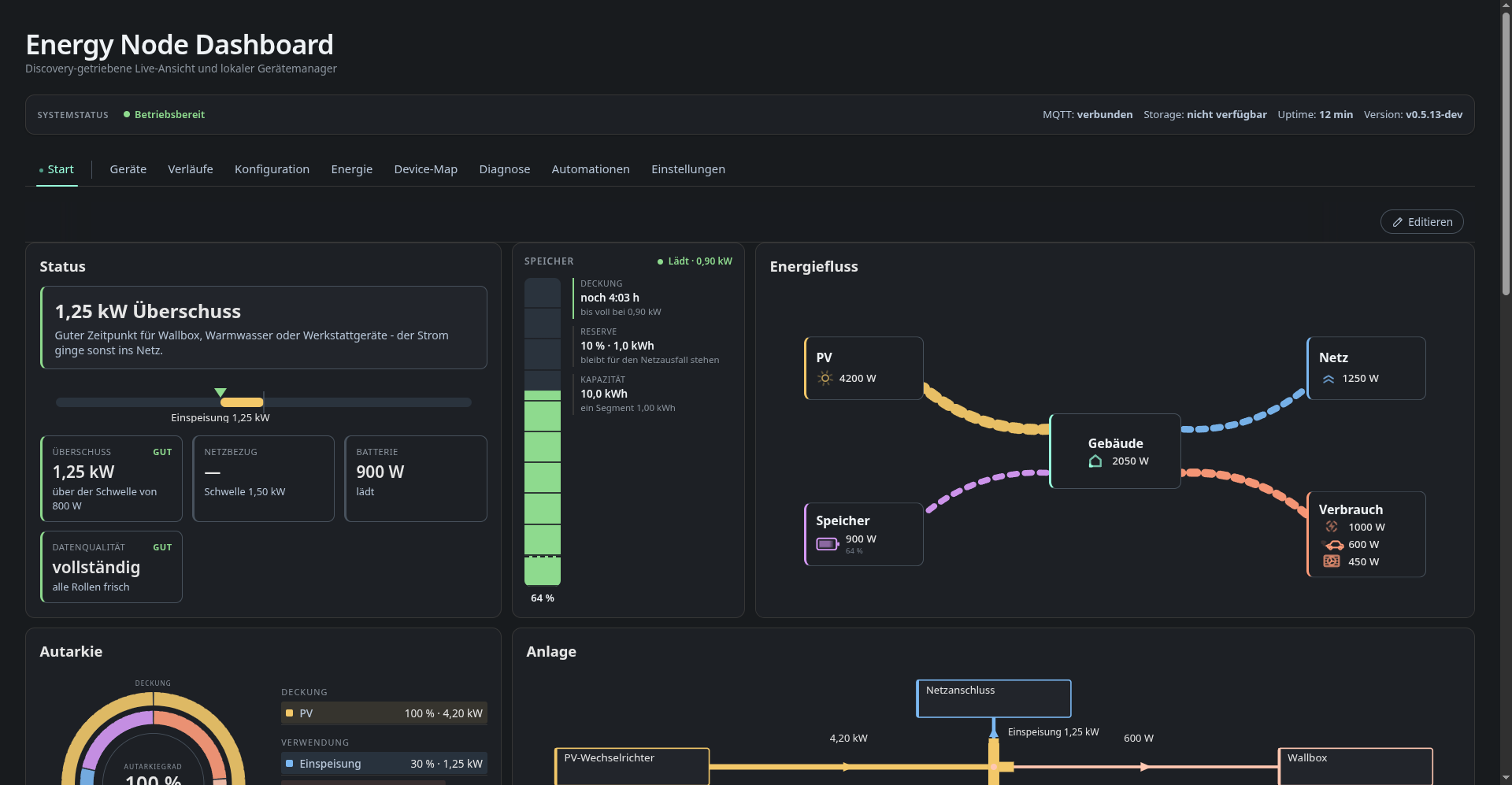 The Energy Node dashboard
